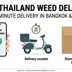 2026 Thailand weed delivery service infographic for Bangkok and Pattaya. Wide 16:9 horizontal layout showing the ordering process via smartphone, a 30-minute delivery scooter, and discreet medical packaging. Minimalist design in forest green and red with a subtle legal notice about PT33 prescriptions.