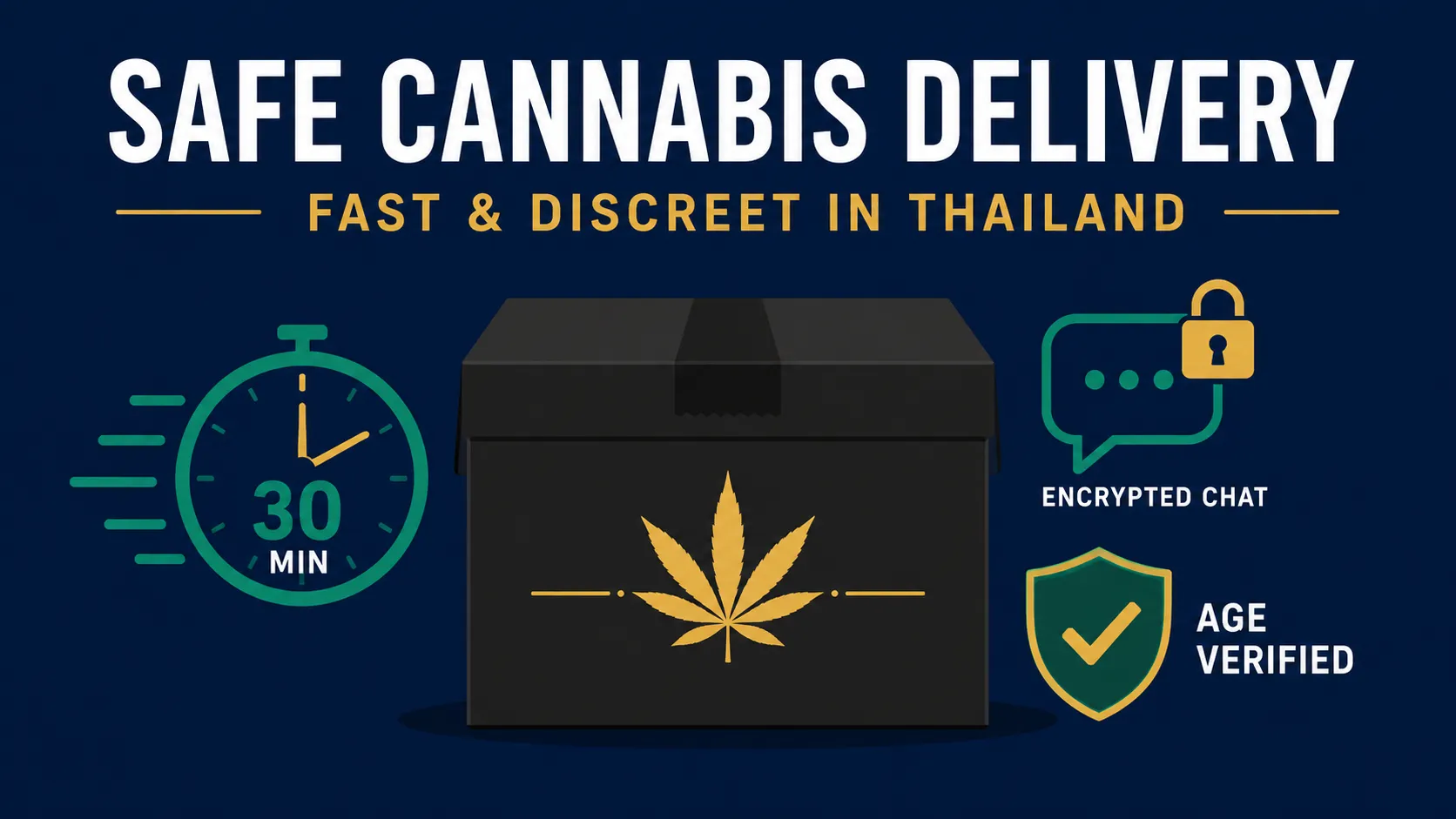 How premium Cannabis Strains ensure safe weed delivery now