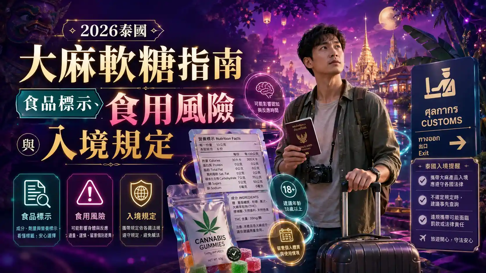 2026泰國大麻軟糖與食品指南：飲料、餅乾、布朗尼的標示與風險