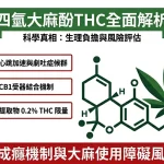 Infographic titled "Comprehensive Analysis of Tetrahydrocannabinol THC" detailing scientific facts on physiological burden, CB1 receptor binding mechanism, 0.2 percent legal limit, and addiction risk warnings, featuring a THC chemical structure and cannabis leaf illustration.