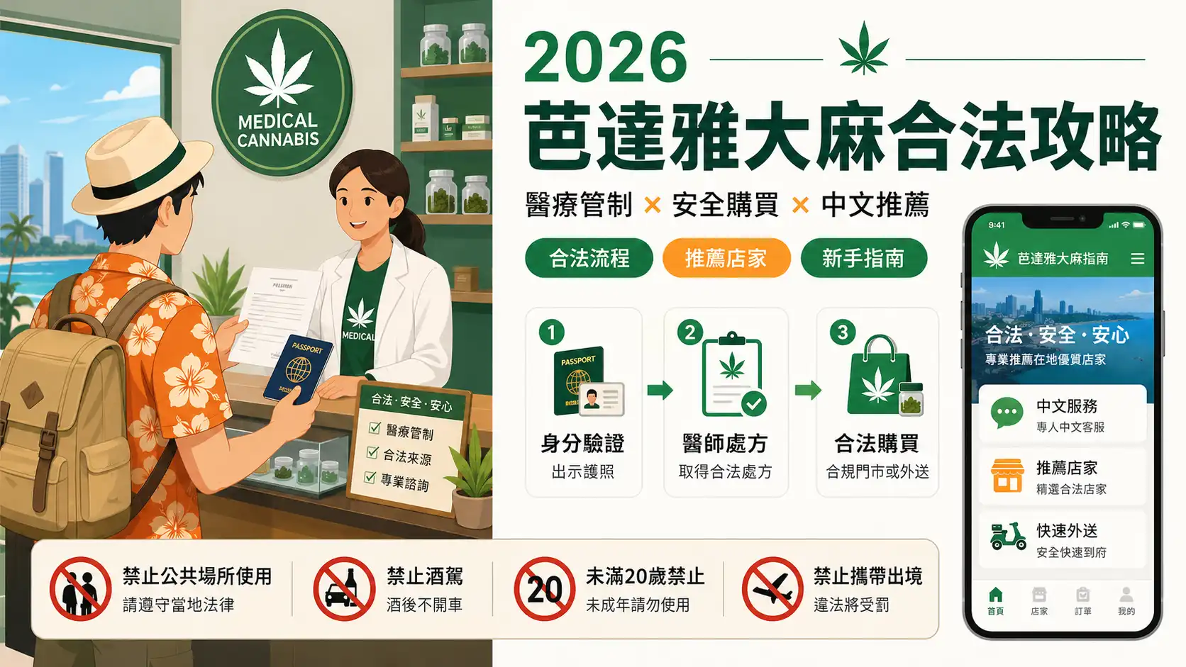 2D infographic cover showing Pattaya cannabis legal guide 2026, including medical regulation process, passport verification, doctor prescription, safe purchase steps, and recommended dispensary services with Chinese interface