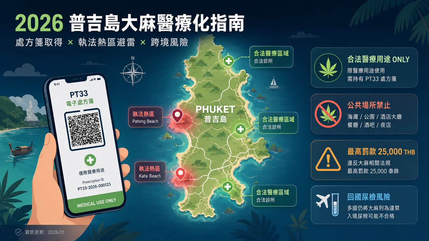 2026普吉島大麻醫療化實務指南—解析處方箋取得與執法熱區避雷