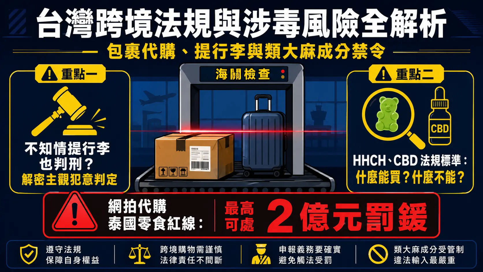台灣毒品跨境法規與台灣運輸毒品罪涉毒風險系列文章
