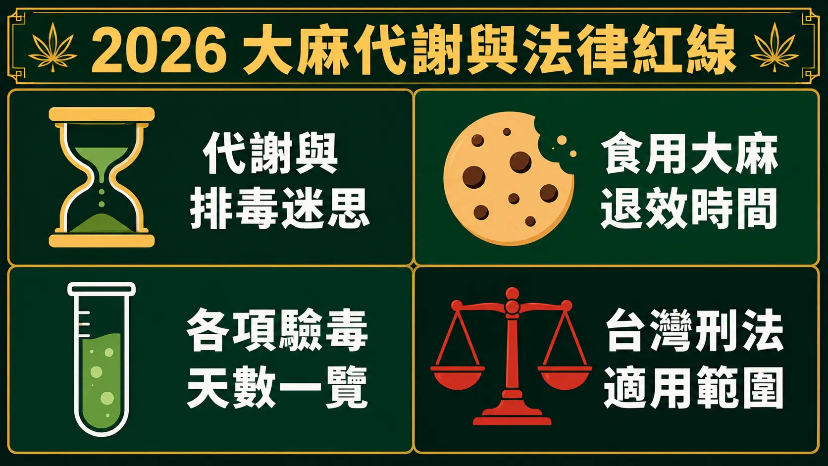 大麻代謝相關資訊與法律紅線